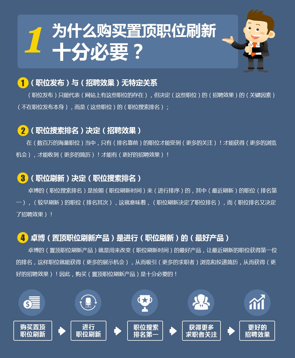 卓博招聘_卓博人才网(2)